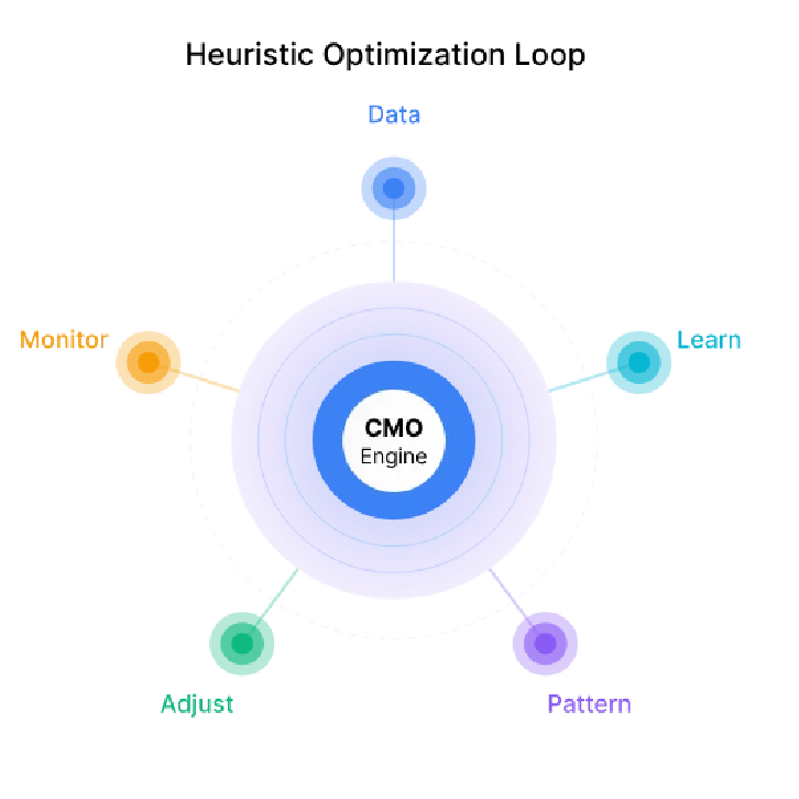 CMO-engine (1)