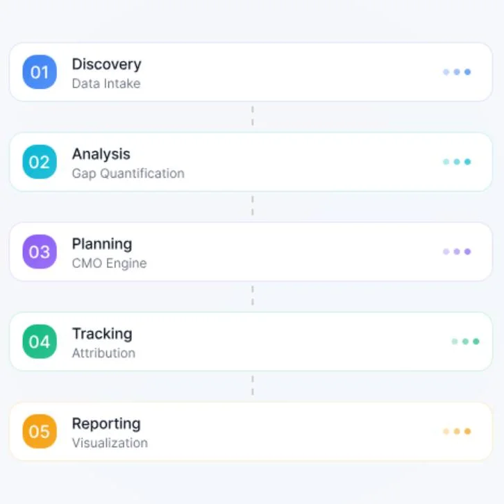 SYSTEM-OVERVIEW
